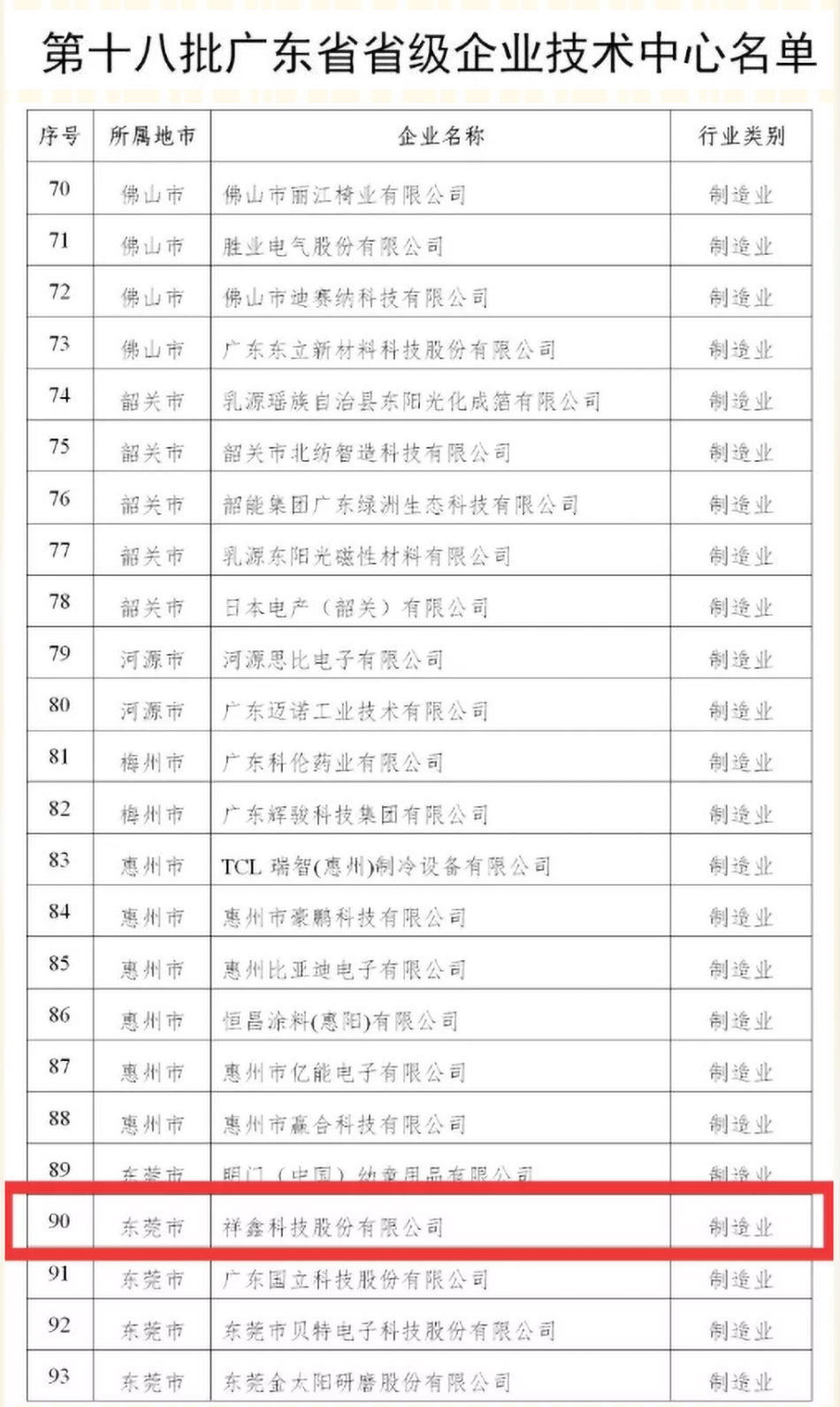 祝贺太阳成集团科技被认定于第十八批广东省省级企业技术中心